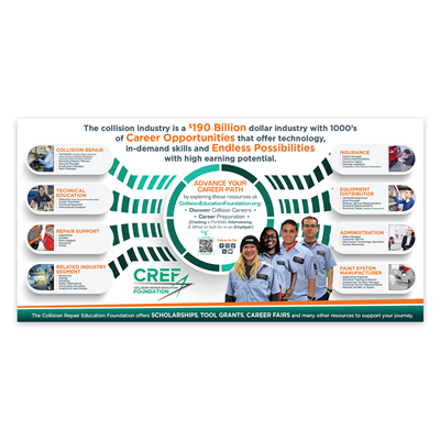 Career Banner 72 x 36